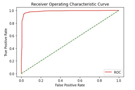 Matplotlib Roc Curve In Python For Active Compounds Vs Decoys Is Hot Sex Picture