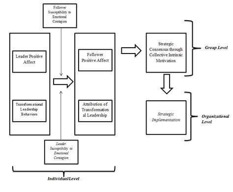 Conceptual Framework Example In Thesis