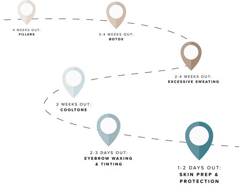 Roadmap to Spring Break 2024 | Donaldson Plastic Surgery