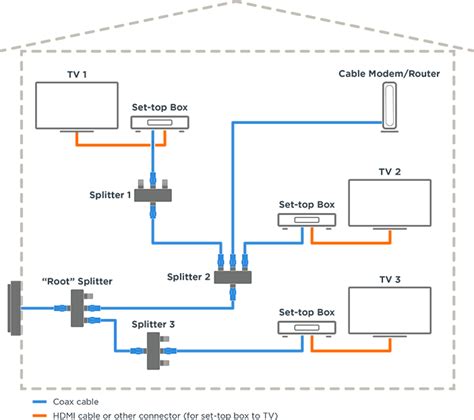 Tivo Moca Wiring Diagram