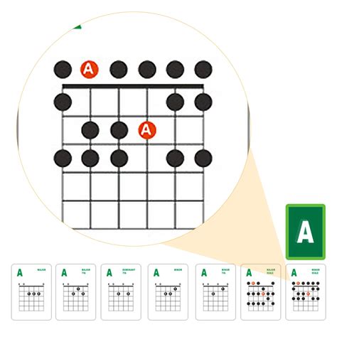 Six String Guitar Chords