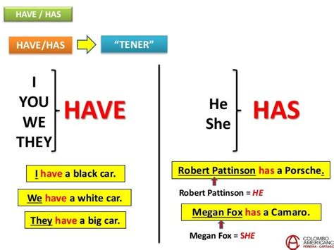 He Has Ou He Have - Resultado de imagen para have and has | English language teaching ...