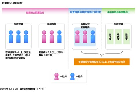 社外取締役と企業統治について知る｜ビジュアル・ニュース解説｜経済ナレッジバンク｜日経をヨクヨムためのナビサイト