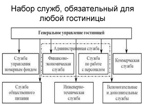 Службы гостиницы и их функции - презентация онлайн