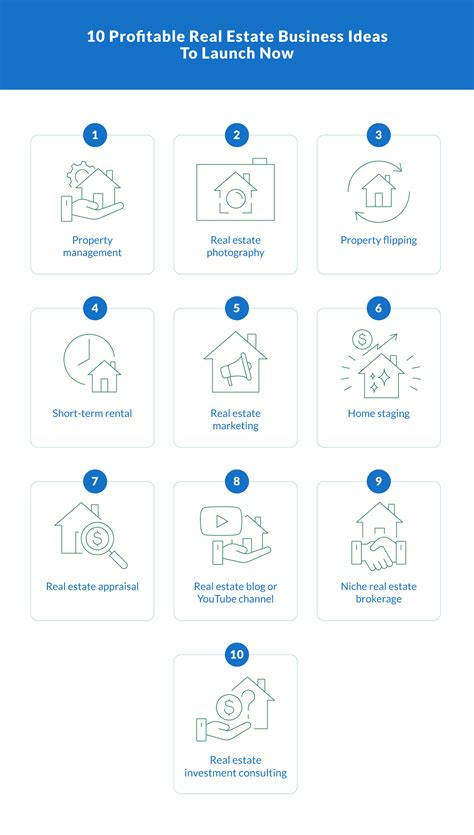 10 Real Estate Business Ideas You Can Start Today