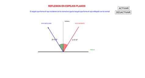 Reflexion En Espejos Planos Geogebra