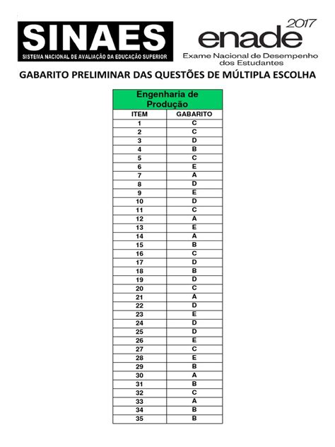 Gabarito Da Prova Do Enade - Gabarito Preliminar ENADE Engenharia | PDF