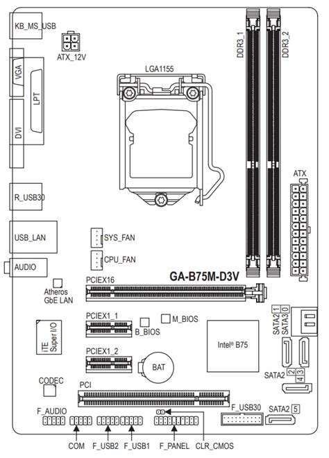 Gigabyte GA-B75M-D3V (rev. 1.0) - The Retro Web