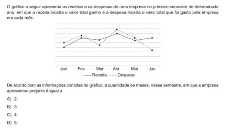 O Grafico Apresenta Os Totais De Receitas E Despesas - O gráfico a seguir apresenta as receitas e as despesas de uma empresa ...