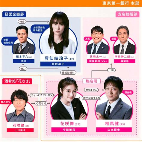 【花咲舞が黙ってない2024】5話のネタバレ＆考察！劇団ひとりの半沢直樹役に賛否！ 【dorama9】