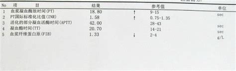 一分钟教你看懂化验单（下） 知乎