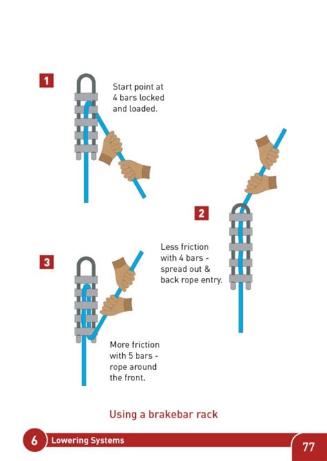 Rope Rescue And Rigging Guide Second Edition Over The Edge Rescue