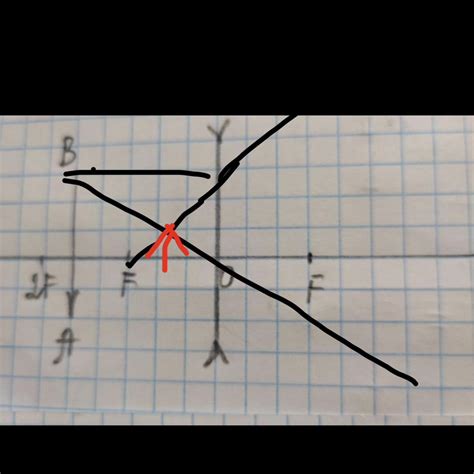 Побудувати зображення предмета. Див. рис. на фото. - Школьные Знания.com