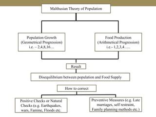 Theories of population growth Malthus Theory | PPT