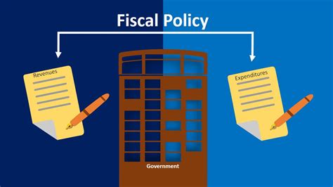 What Is Fiscal Policy? What Are 3 Types of Fiscal Policies? - Srading.com