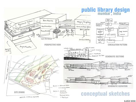 Design Thesis - Public Library - B.Arch - May 2011 :: Behance