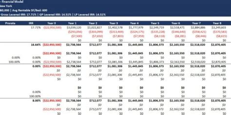 DCF Model Templates | eFinancialModels