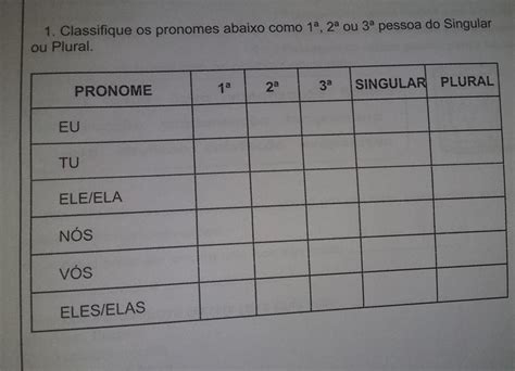 Primeiro Pessoa Do Plural - classifique os pronomes abaixo primeiro ou segundo ou terceiro pessoas ...