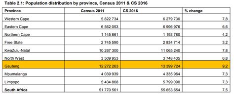 Gauteng CS 2016 - South African Market Insights