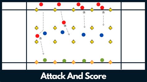 Fun And Effective Soccer Shooting Drills Quickstartsoccer