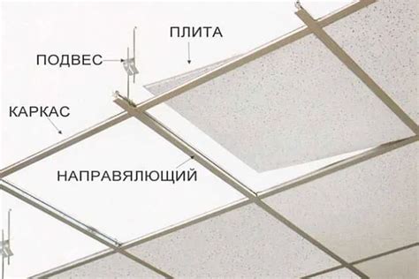 Потолочные панели с комплектующими Армстронг: технические ...