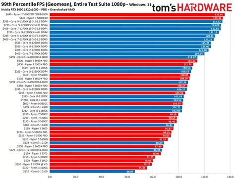 ТОП-19 лучших процессоров AMD: какой процессор AMD выбрать - Все ...