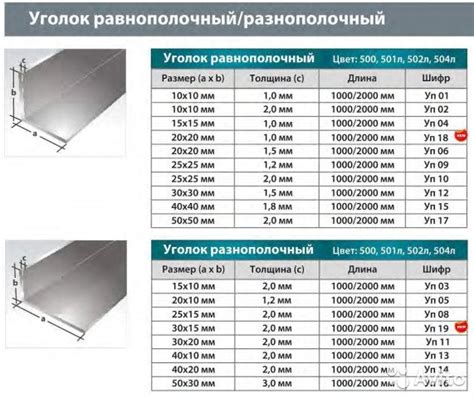 Уголок размеры: Таблица размеров металлических уголков, купить уголки ...