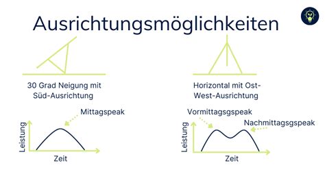 Bifaziale Module: Die zweiseitige Technik • Solaridee