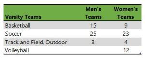 50-50 Profile: The Evergreen State College - Do It Yourself College Rankings