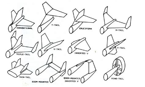 Different Types of Aircraft Vertical Stabilizer | Unmanned Engineeria blog