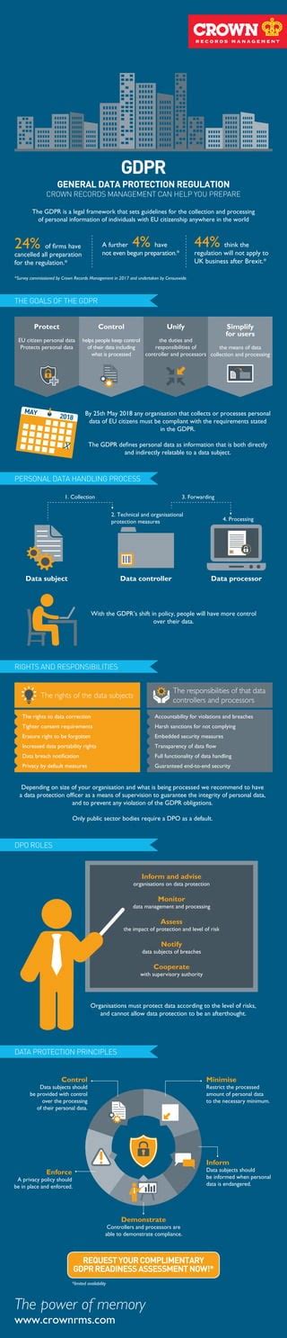 Gdpr Infographic Pdf