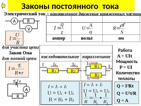 Физика формулы электродинамика: Электродинамика, формулы - Санкт ...