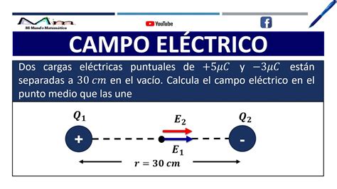 Campo El Ctrico En El Punto Medio Entre Dos Cargas Youtube