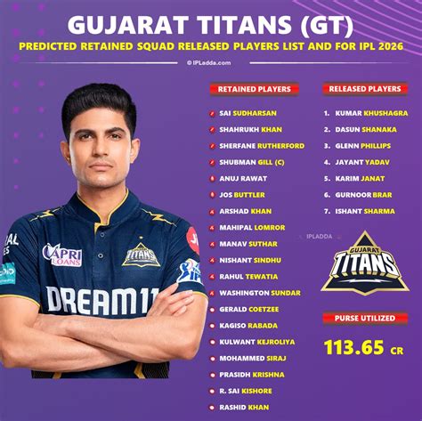 ipl  gujarat titans gt predicted released players list