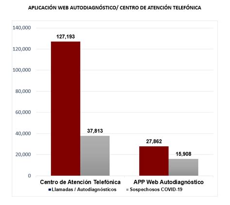 Telemedicina Información De Coronavirus