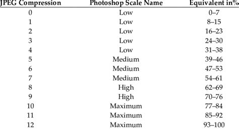 compression levels   photoshop  scientific diagram