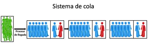 Teoria De Colas Investigacion De Operaciones Apuntes De Investigaci N