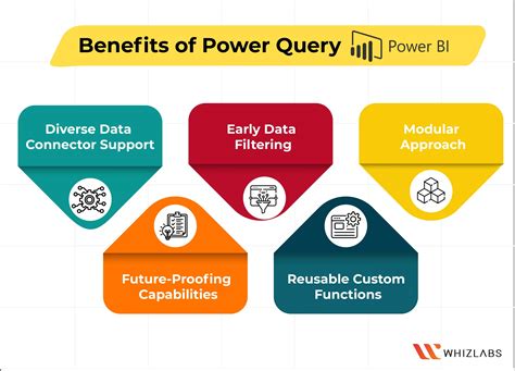 What Is Power Query In Power Bi A Guide For Beginners