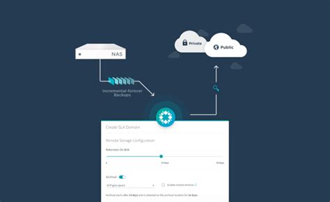 Rubrik Providing Cost Effective Nas Protection For Enterprise