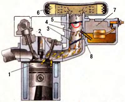 Общее устройство карбюратора (Устройство легковых авто)