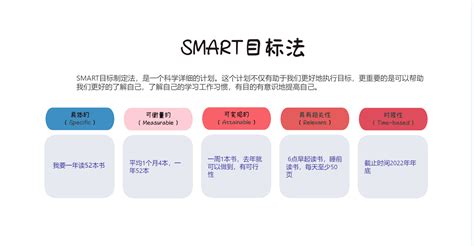 SMART目标法 白板模板 小画桌在线协作白板