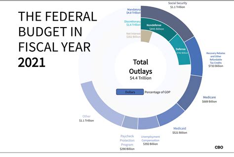 Why Federal Spending Cuts Come After Raising the Debt Ceiling