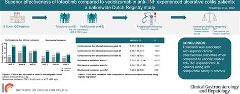 Superior Effectiveness Of Tofacitinib Compared To Vedolizumab In Anti