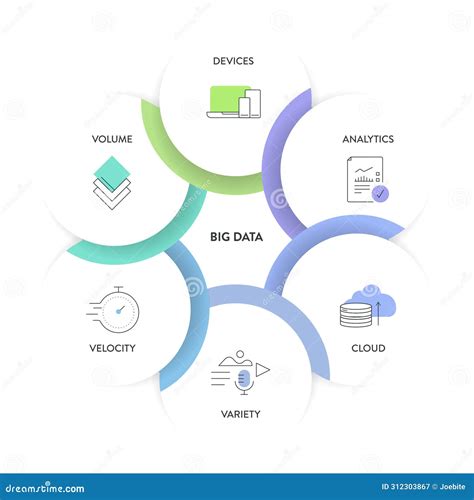 Big Data Analytic Strategy Infographic Diagram Chart Illustration