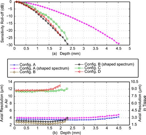 Figure From Ultrahigh Speed Spectral Fourier Domain Oct Ophthalmic