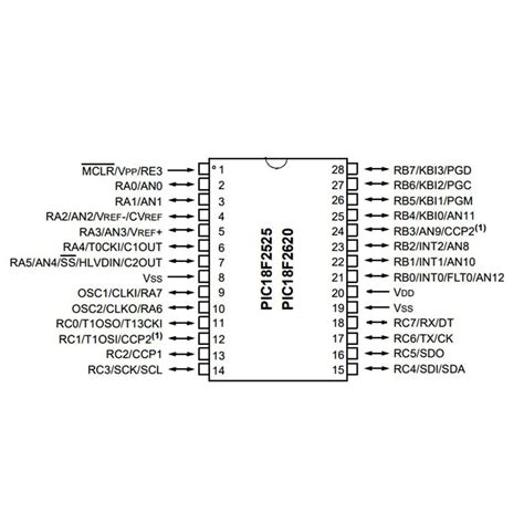 Buy PIC18F2525 I SO SMD SOIC 28 8 Bit 40MHz Microcontroller At An