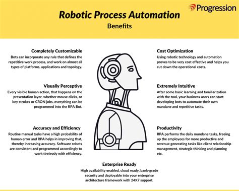 Ways Rpa Improves Roi In Your Business Progression