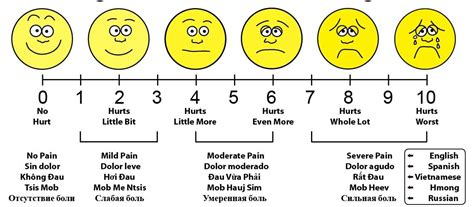 Options for Hospital Boards
