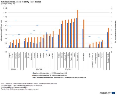 Qué Es El Smi Salario Mínimo Interprofesional 2024