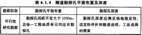 盾构隧道工程设计标准 Gbt 51438 2021